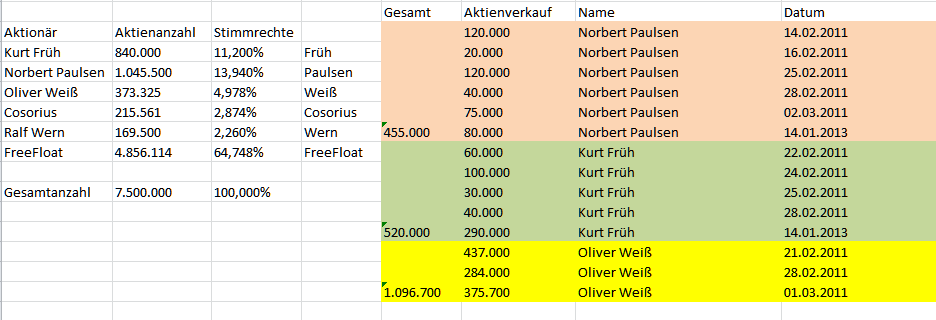 TISCON AG - Neustart nach Reanimation .... ??? 570691