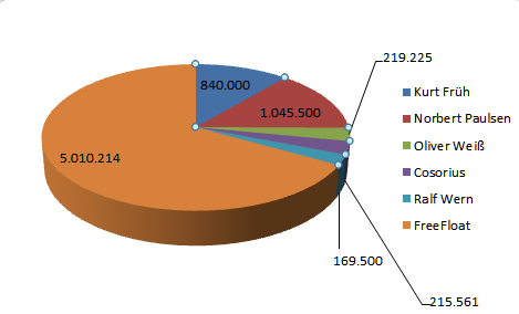 TISCON AG - Neustart nach Reanimation .... ??? 572274