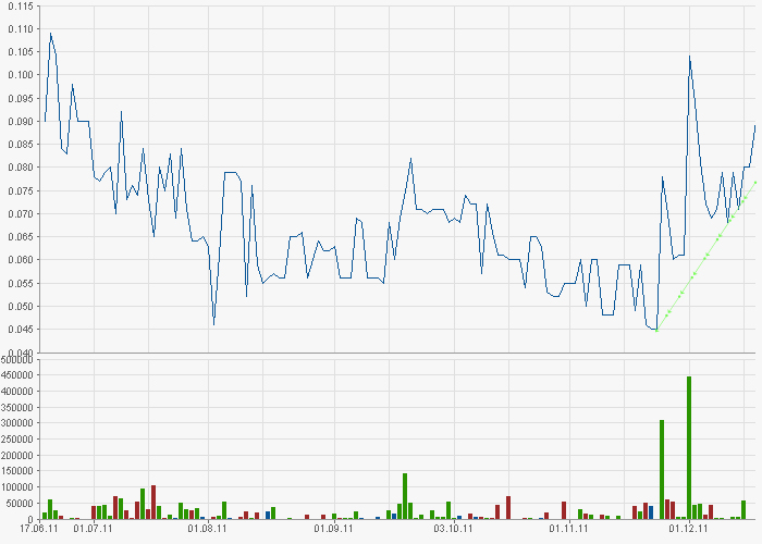 TISCON AG - Neustart nach Reanimation .... ??? 469194