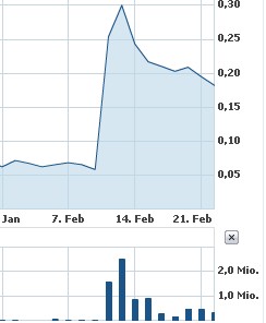 AGIV - Real Estate vor Neubewertung! 383538