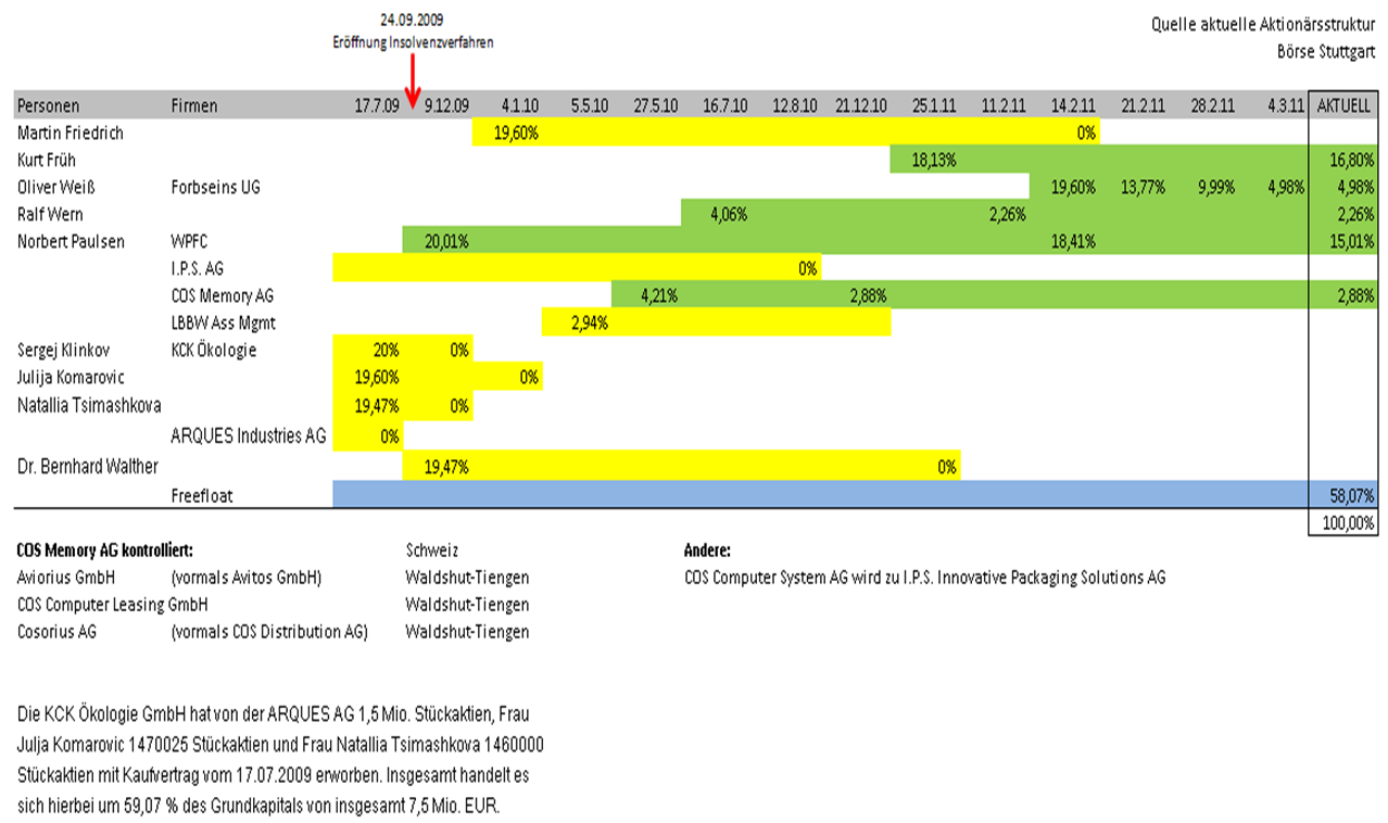 TISCON AG - Neustart nach Reanimation .... ??? 474974