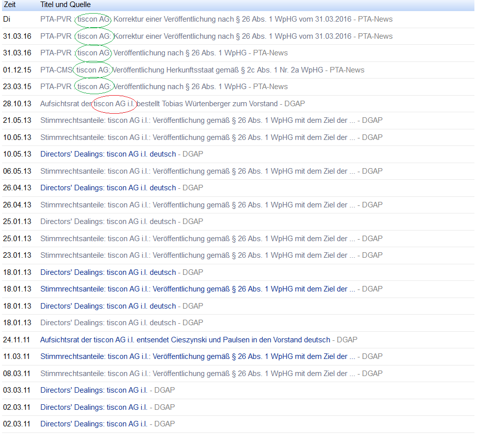 TISCON AG - Neustart nach Reanimation .... ??? 906170