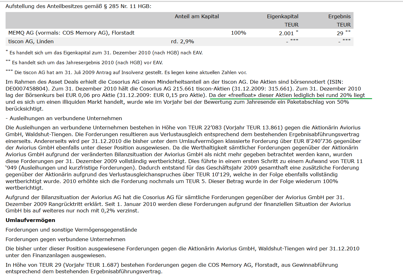 TISCON AG - Neustart nach Reanimation .... ??? 904598