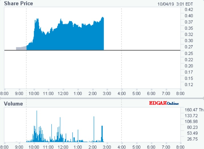 TITAN kurz vor FDA-Approval ? 1137612