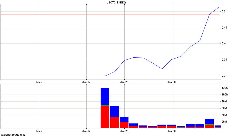 EK leitet den Turnaround durch Patentverkauf ein 482901