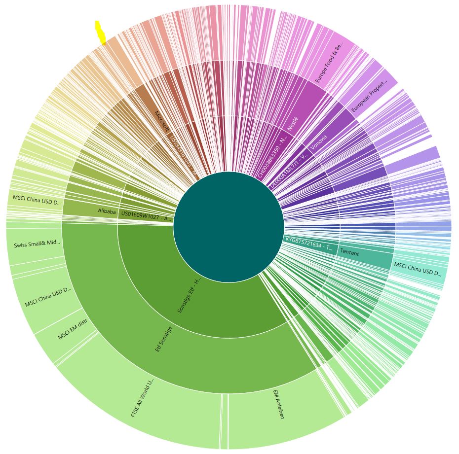 DE0006289382 - iShares Dow Jones Global Titans 50 1271163
