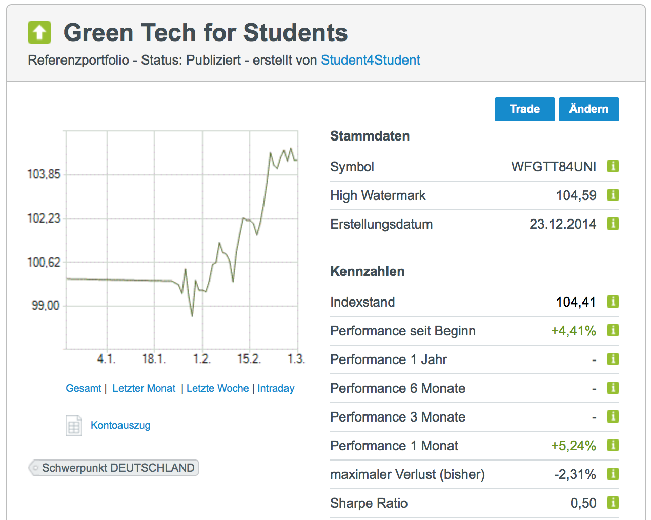 Mein Wikifolio / Eure Wikifolios 803645