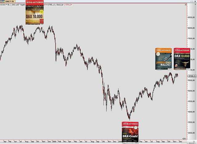 Das Musterdepot von DER AKTIONÄR 290776