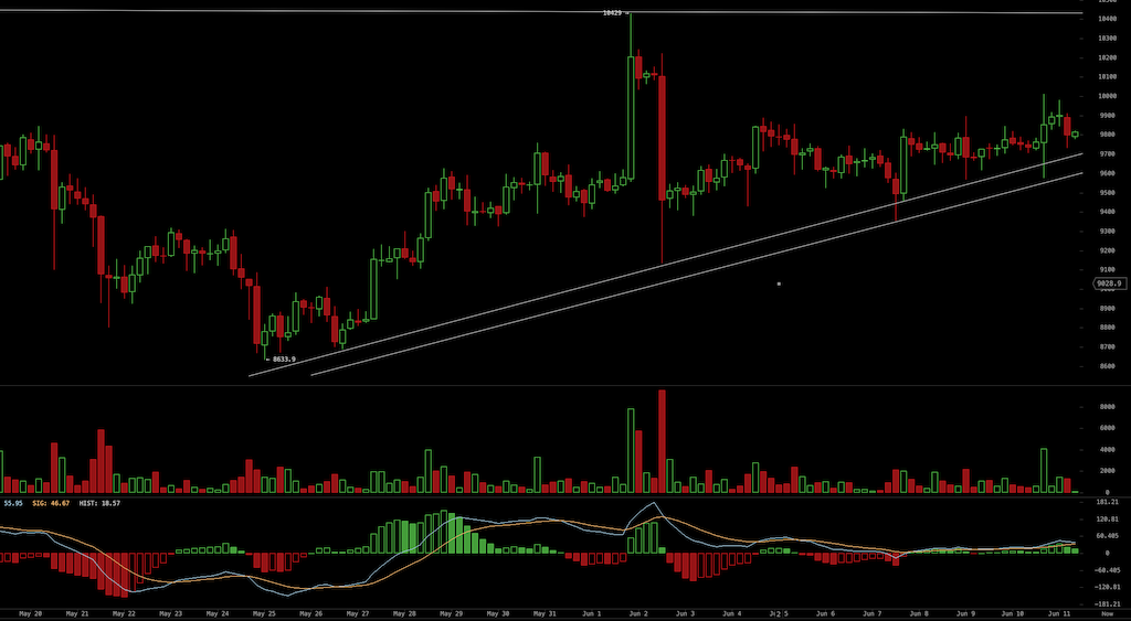 Bitcoins der nächste Monsterhype steht bevor! 1184130