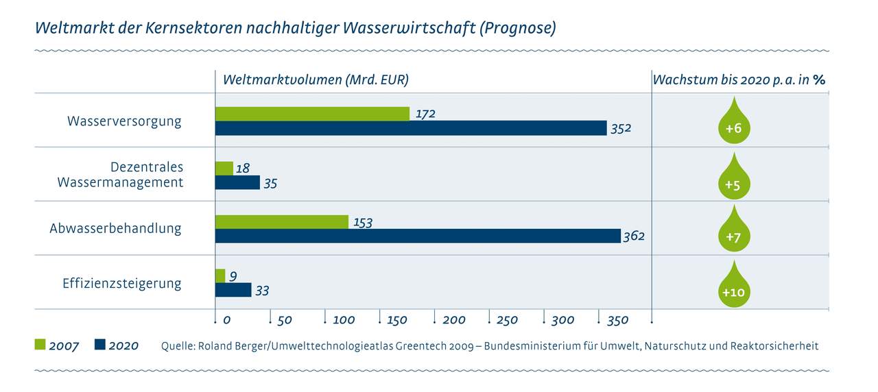 Aqua Society neuer Hype?? 365378