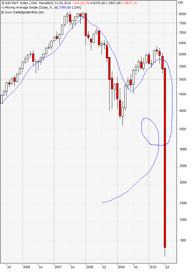 Der Antizykliker-Thread 322890