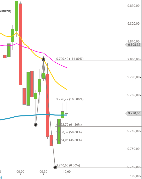 2016 QV DAX-DJ-GOLD-EURUSD-JPY 890096