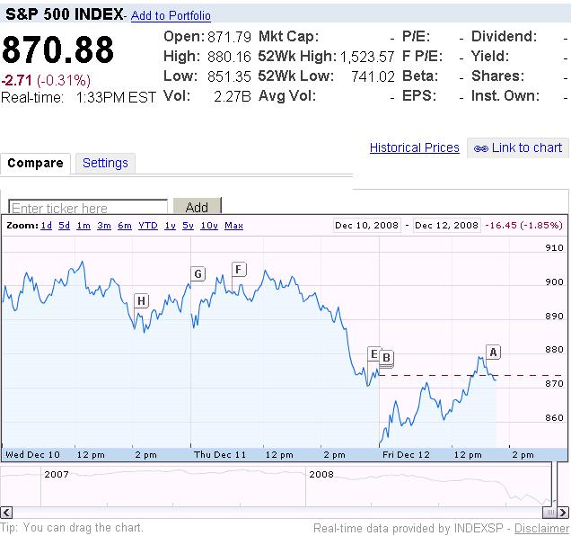 US Realtime Kurse - Wo gibts die? 205322