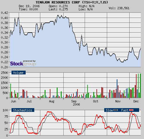 Tenajon Resources - News! 72534