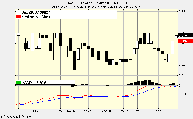 Tenajon Resources - News! 72498