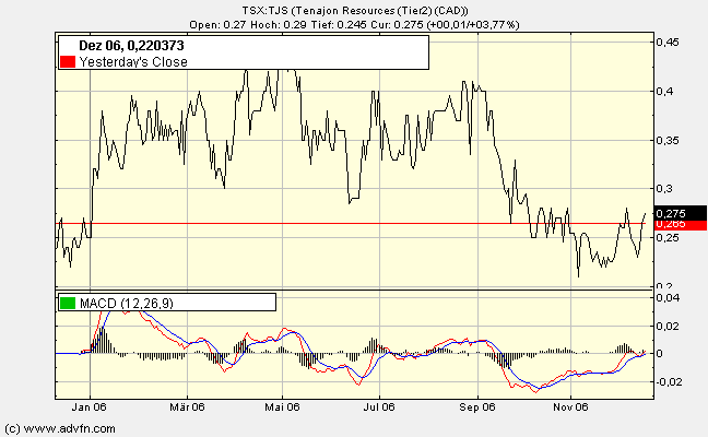 Tenajon Resources - News! 72491