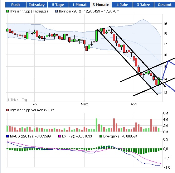 Inside: THYSSEN 598177