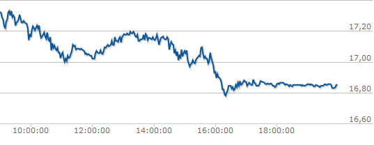 Inside: THYSSEN 506129