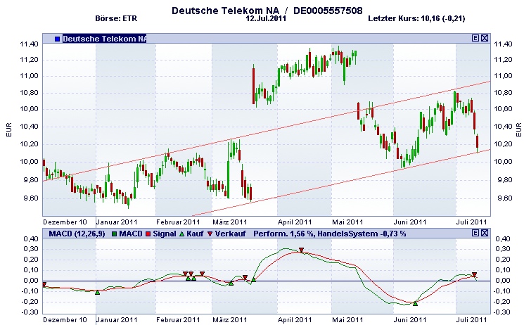Die Luft muß noch raus bei...Dann kann es wieder 420152