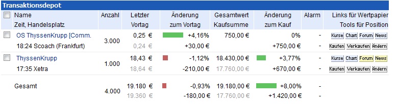 QV ultimate (unlimited) 566309