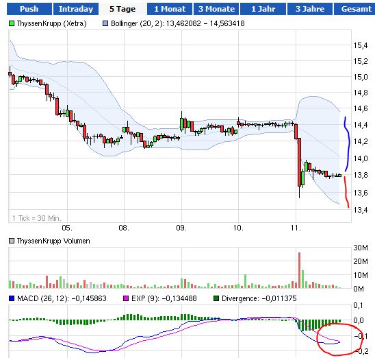 Inside: THYSSEN 596524