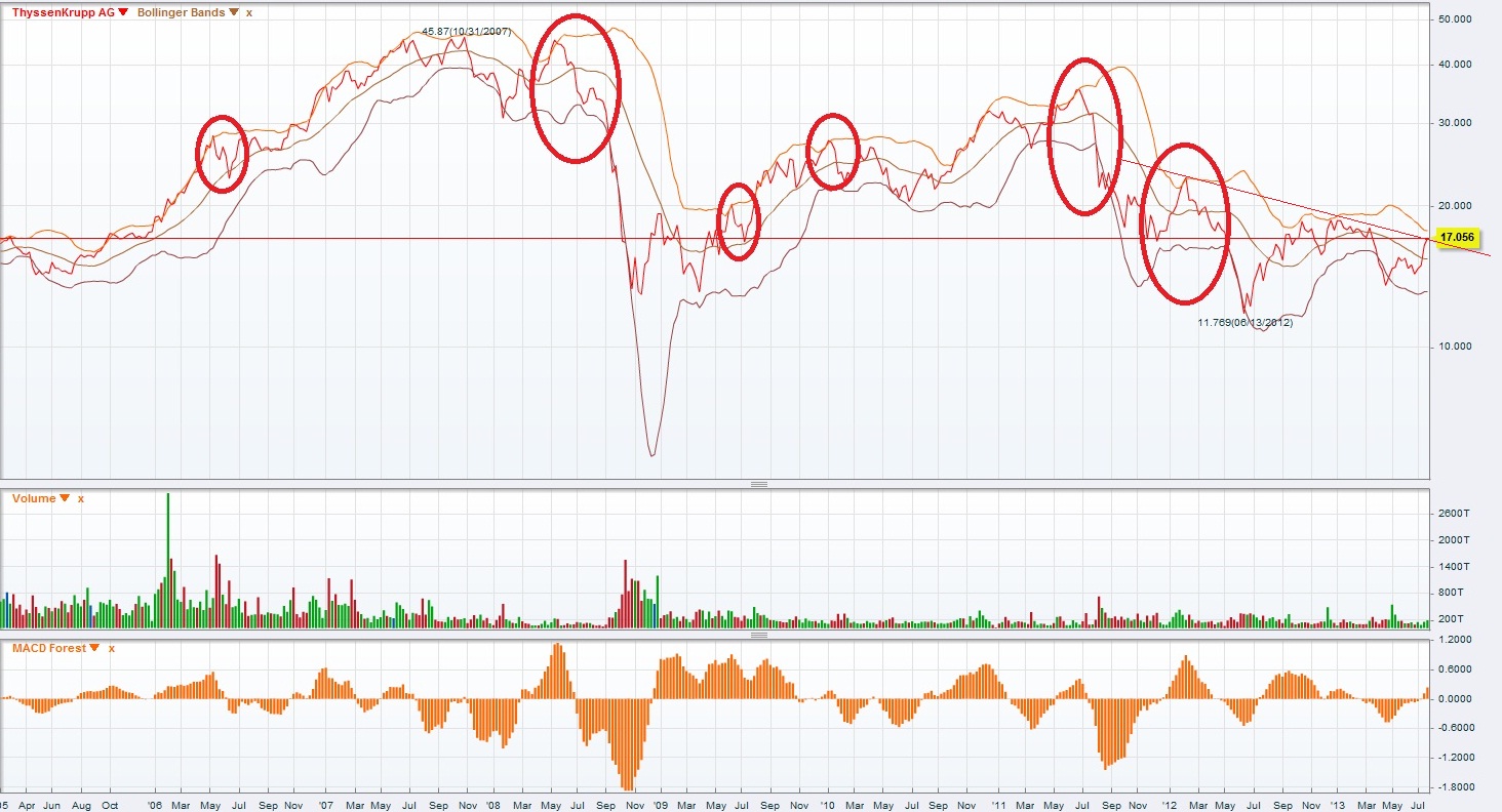 Inside: THYSSEN 628512