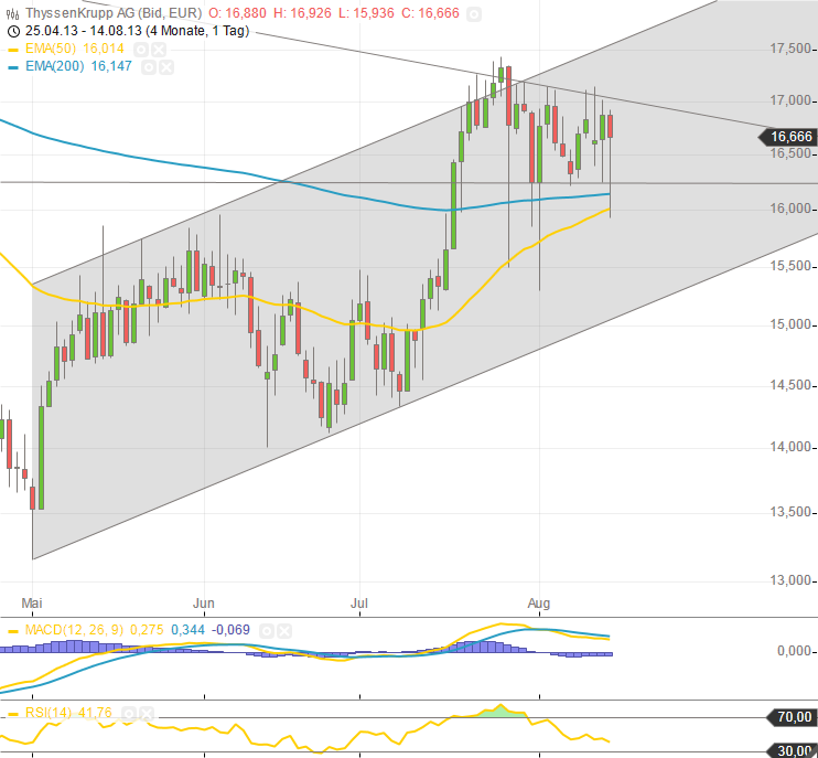 Inside: THYSSEN 634206