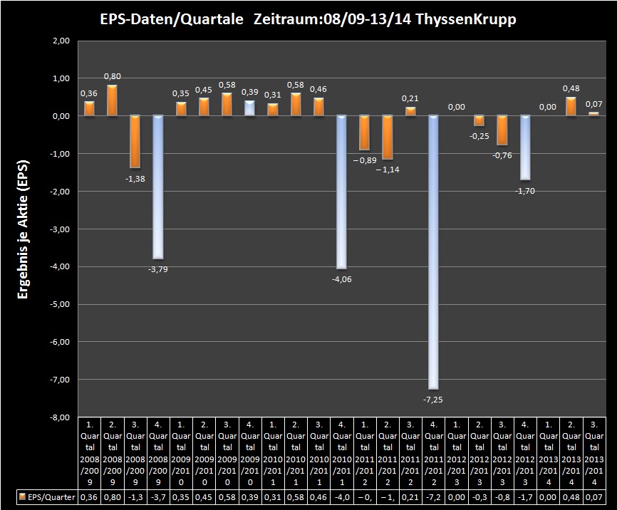 Inside: THYSSEN 761524