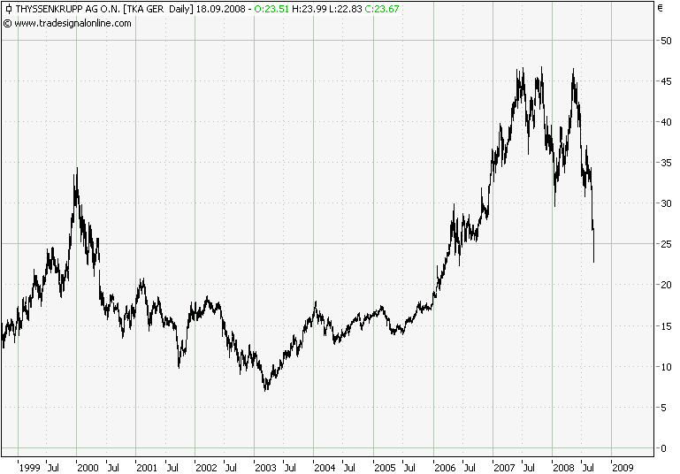 Der USA Bären-Thread 187242