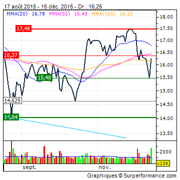 Deutsche Telekom (Moderiert) 878933