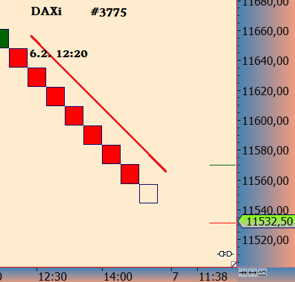 DAX trade 969589