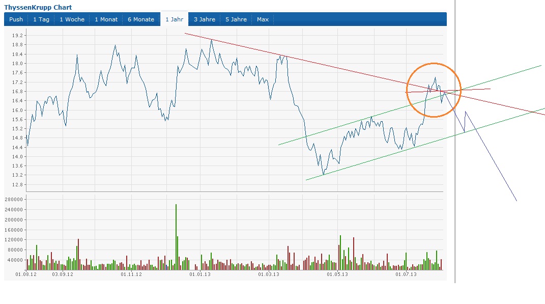 Inside: THYSSEN 629081