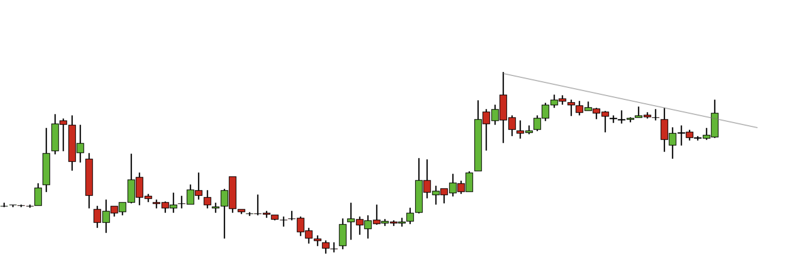 Steinhoff International Holdings N.V. 1268752
