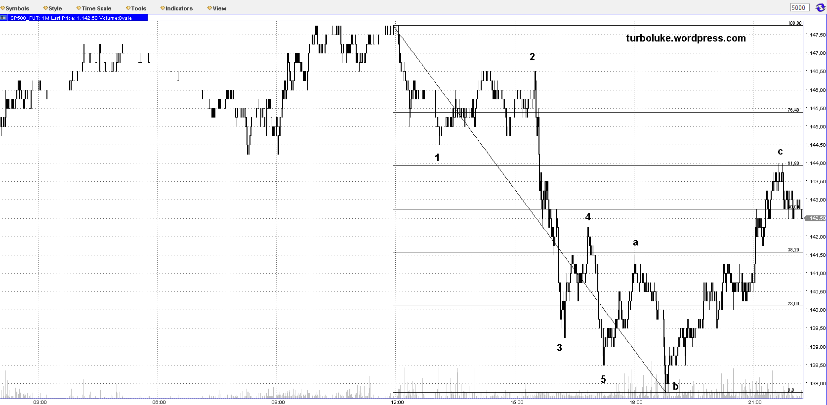 Der Antizykliker-Thread 290605