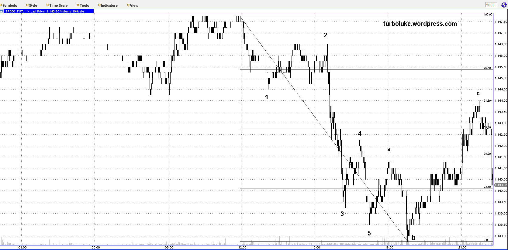 Der Antizykliker-Thread 290606