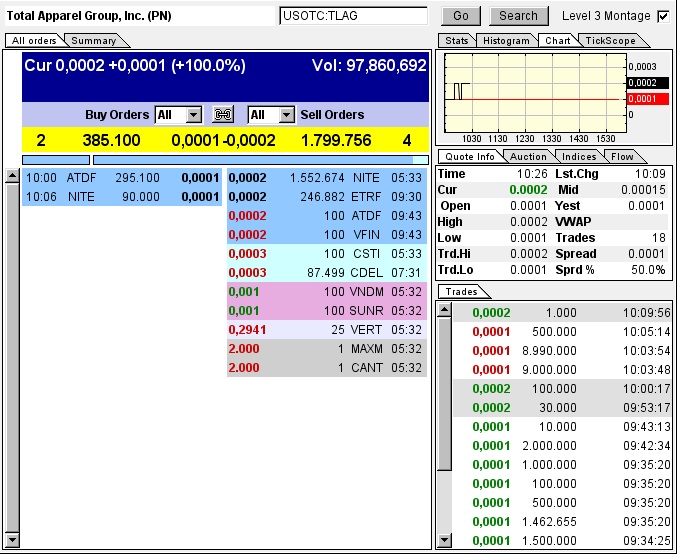 TLAG...mit Merger zum Rebound ? 625128