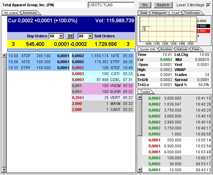 TLAG...mit Merger zum Rebound ? 625131