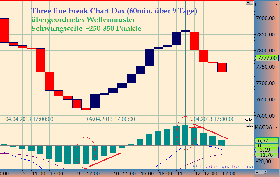 2013 QV DAX-DJ-GOLD-EURUSD-JPY 597089