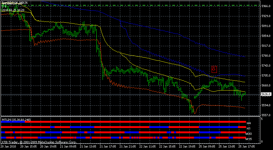 Quo Vadis Dax 2010 - Das Original 294524