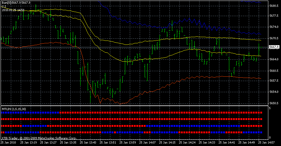 Quo Vadis Dax 2010 - Das Original 294453