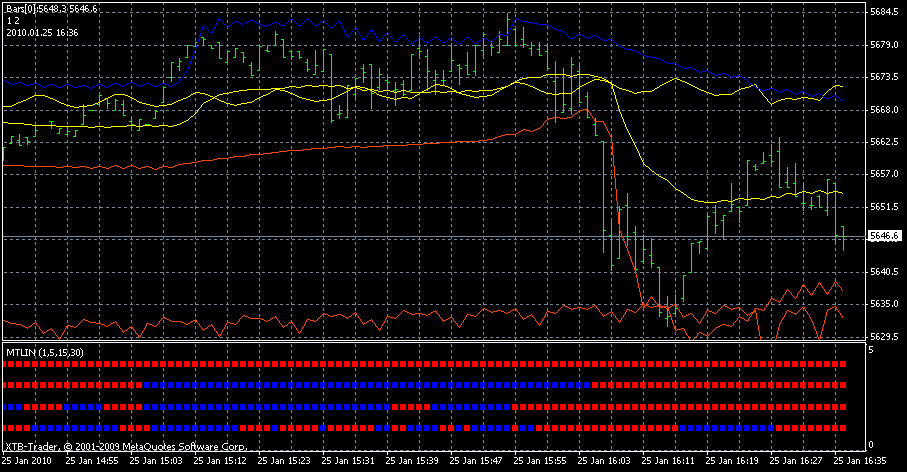 Quo Vadis Dax 2010 - Das Original 294485