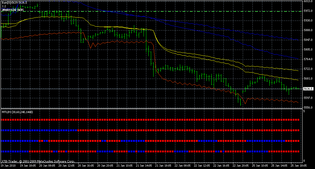 Quo Vadis Dax 2010 - Das Original 294551