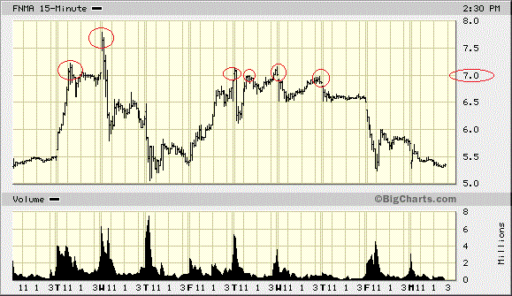 Potential ohne ENDE? 1468333