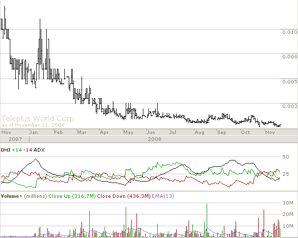 Teleplus.Wie Phönix aus der Asche 201482
