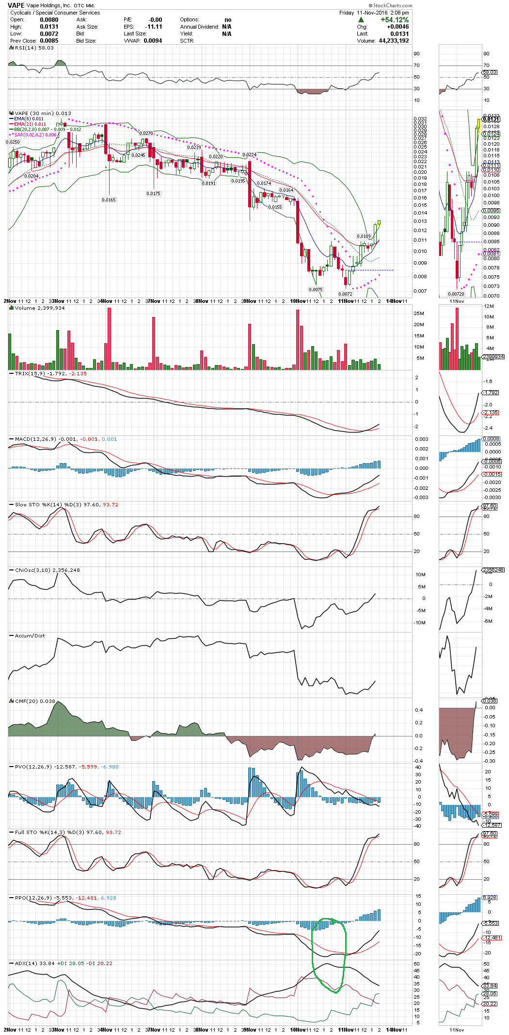 Vape Holdings mit positiven Signalen und Comeback? 952117