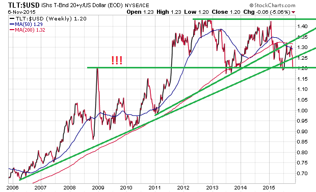Der USA Bären-Thread 870182