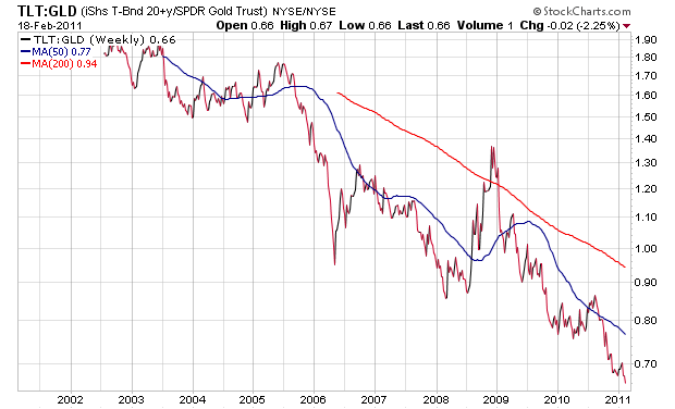 Gold. Die grösste Lüge des Jahrzehnts? 382757