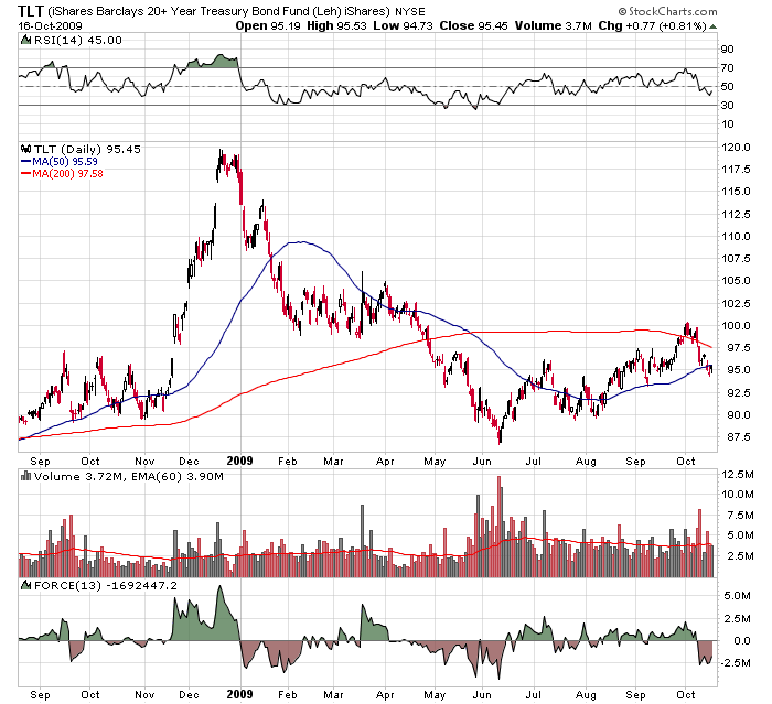 Der USA Bären-Thread 267726