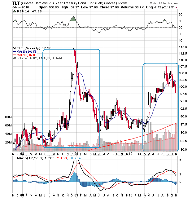 Der USA Bären-Thread 356635