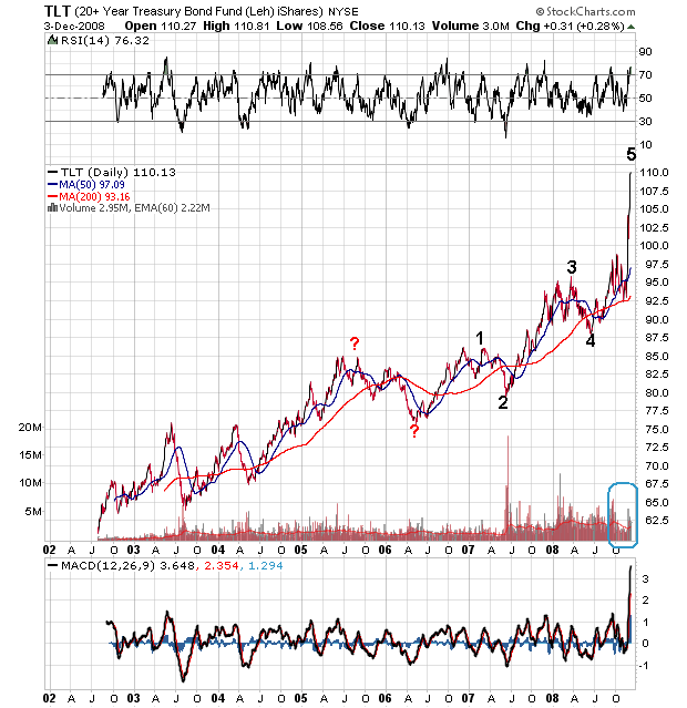 Der USA Bären-Thread 203542